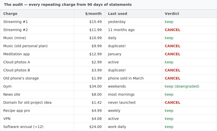 The full list. Six charges didn't survive the day.